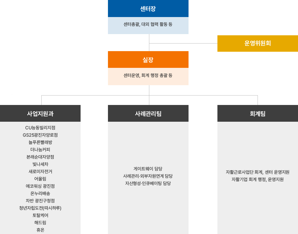 미션 및 비전